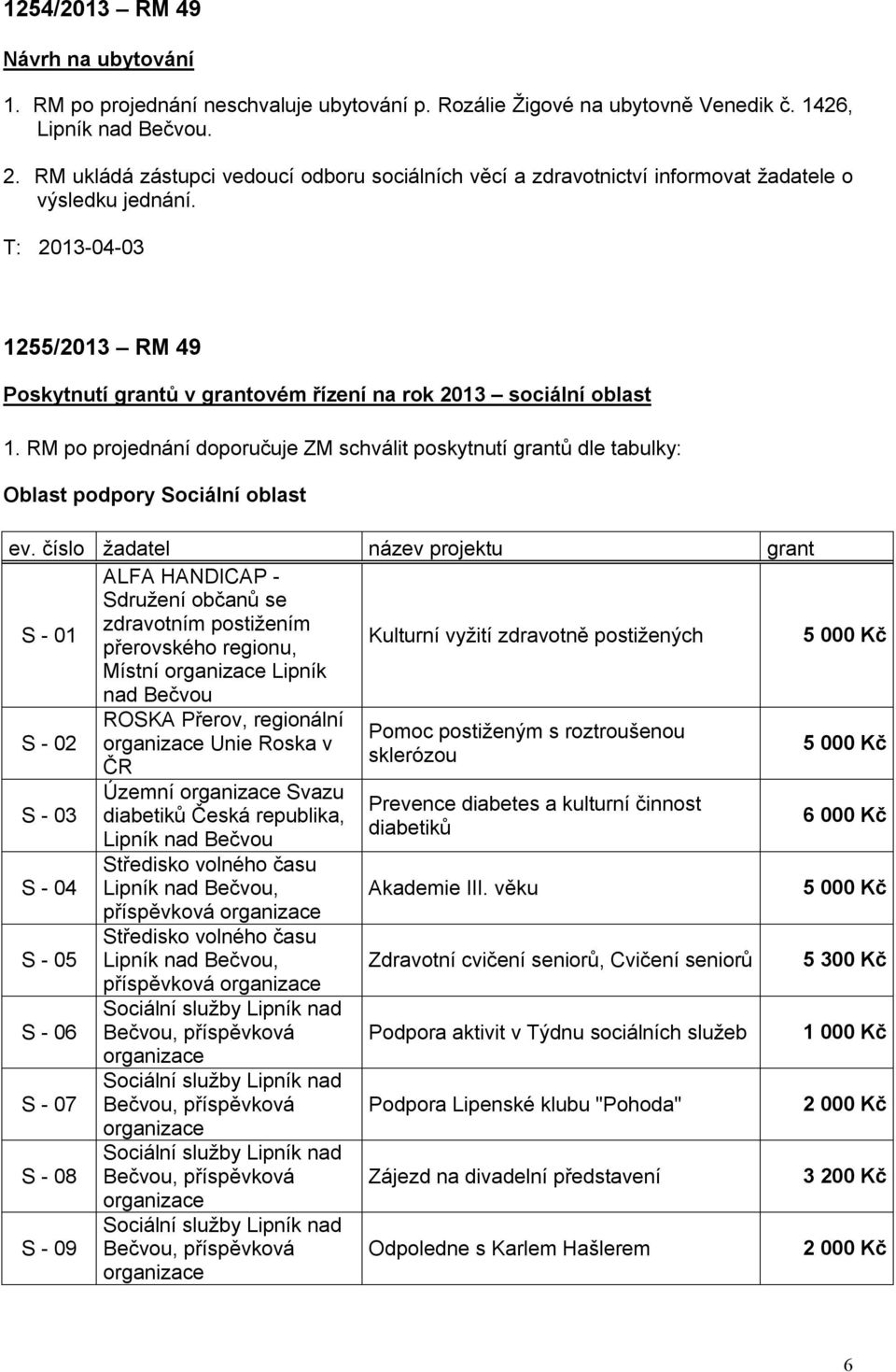 T: 2013-04-03 1255/2013 RM 49 Poskytnutí grantů v grantovém řízení na rok 2013 sociální oblast 1.