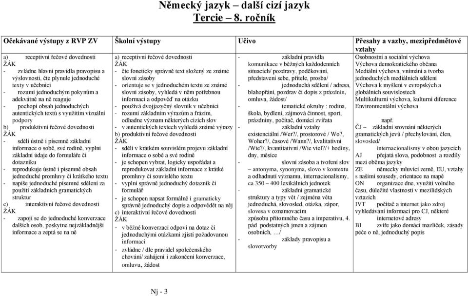 výchova - zvládne hlavní pravidla pravopisu a - čte foneticky správně text složený ze známé komunikace v běžných každodenních situacích/ pozdravy, poděkování, Výchova demokratického občana Mediální