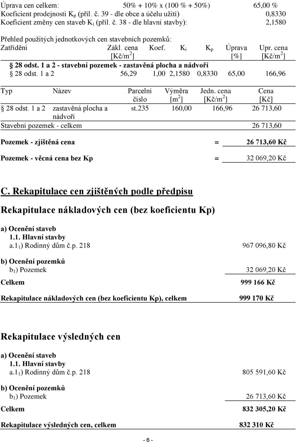1 a 2 56,29 1,00 2,1580 0,8330 65,00 166,96 Typ Název Parcelní číslo Výměra [m 2 ] Jedn. cena [Kč/m 2 ] Cena [Kč] 28 odst. 1 a 2 zastavěná plocha a st.