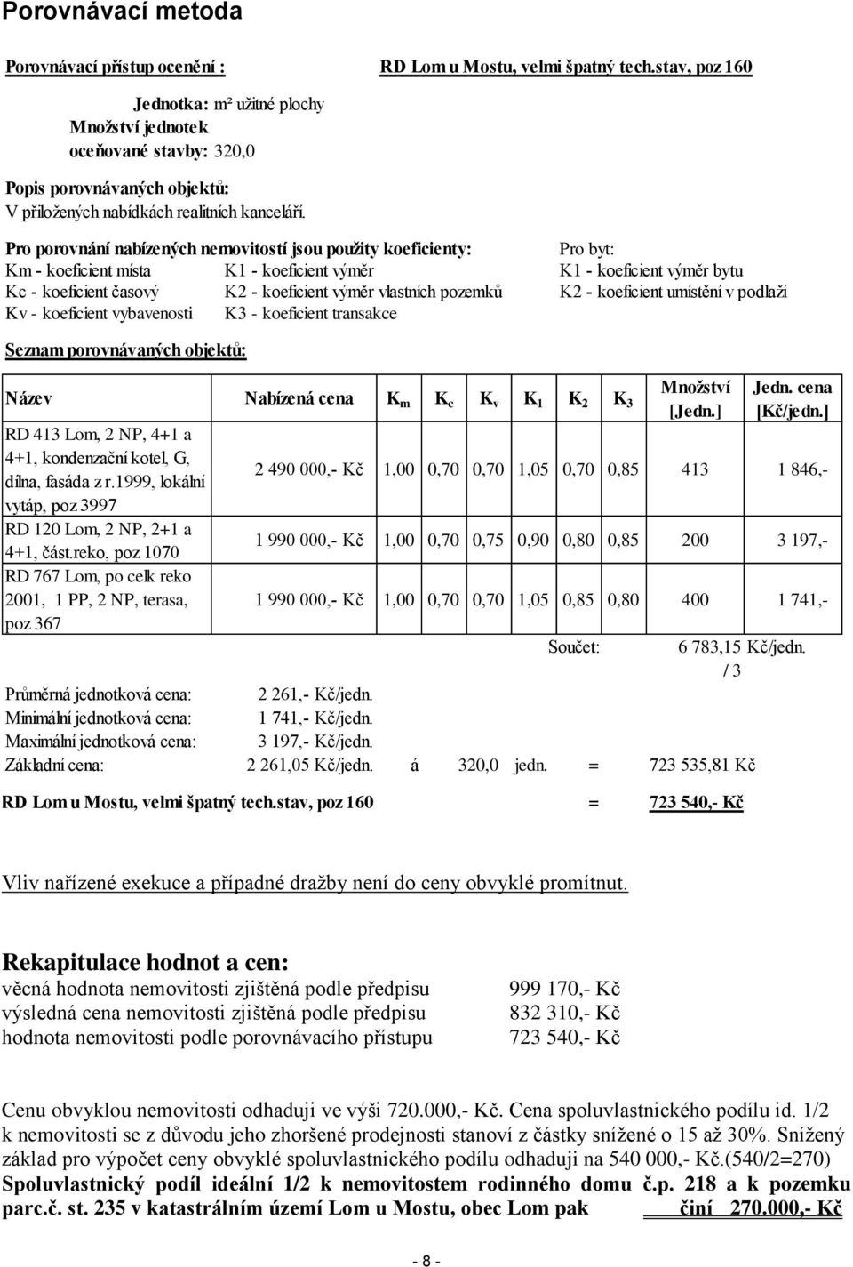 Pro porovnání nabízených nemovitostí jsou použity koeficienty: Pro byt: Km - koeficient místa K1 - koeficient výměr K1 - koeficient výměr bytu Kc - koeficient časový K2 - koeficient výměr vlastních