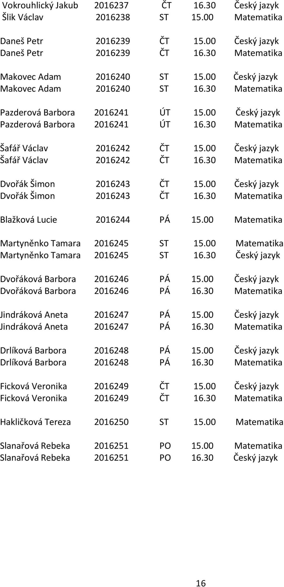 00 Český jazyk Šafář Václav 2016242 ČT 16.30 Matematika Dvořák Šimon 2016243 ČT 15.00 Český jazyk Dvořák Šimon 2016243 ČT 16.30 Matematika Blažková Lucie 2016244 PÁ 15.
