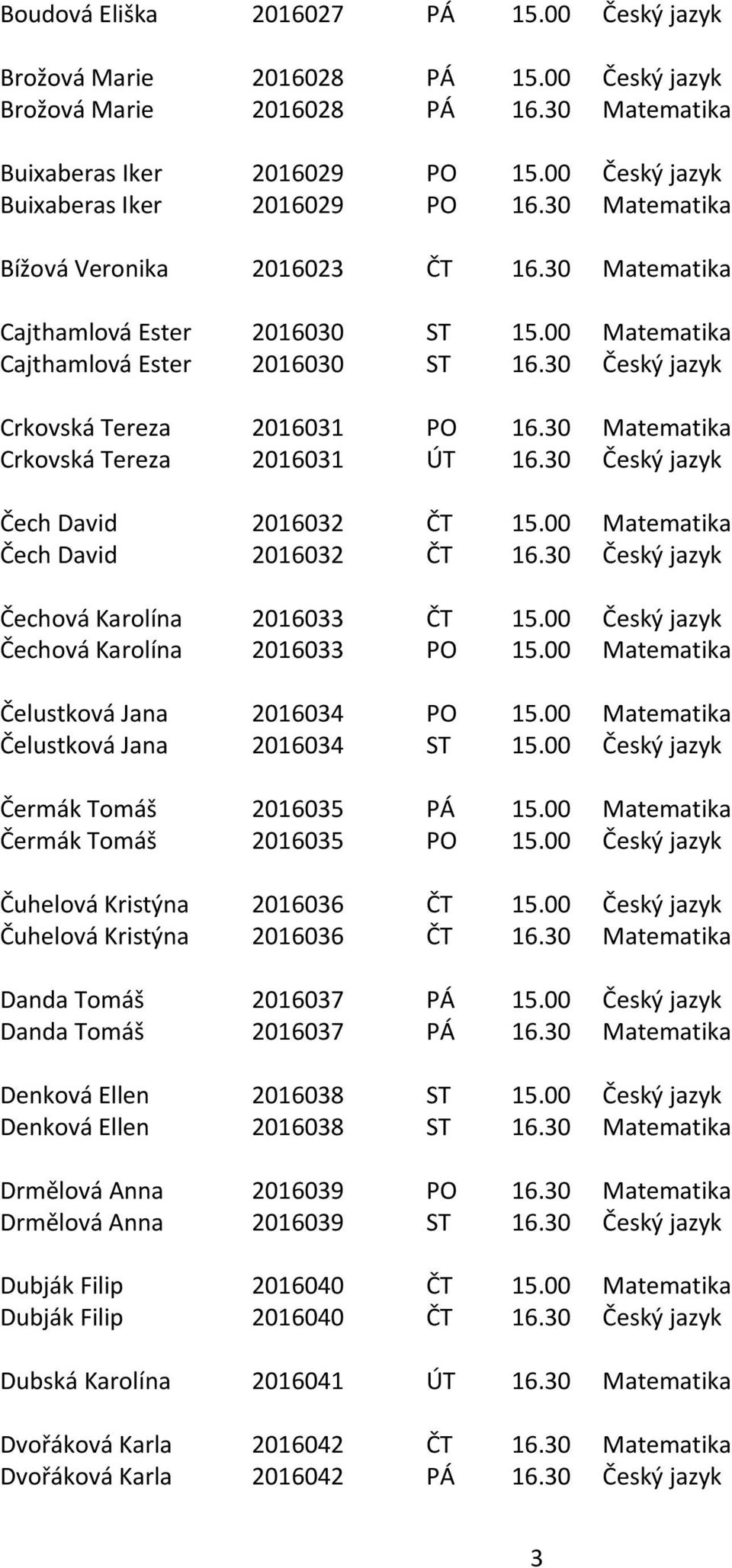 30 Český jazyk Crkovská Tereza 2016031 PO 16.30 Matematika Crkovská Tereza 2016031 ÚT 16.30 Český jazyk Čech David 2016032 ČT 15.00 Matematika Čech David 2016032 ČT 16.