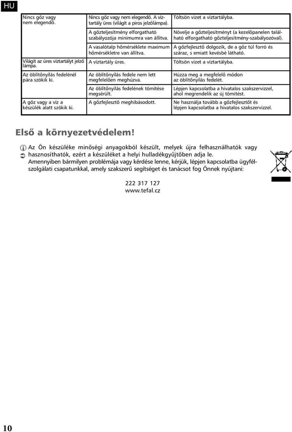 A gõz vagy a víz a készülék alatt szökik ki. Az öblítõnyílás fedele nem lett megfelelõen meghúzva. Az öblítõnyílás fedelének tömítése megsérült. A gõzfejlesztõ meghibásodott.