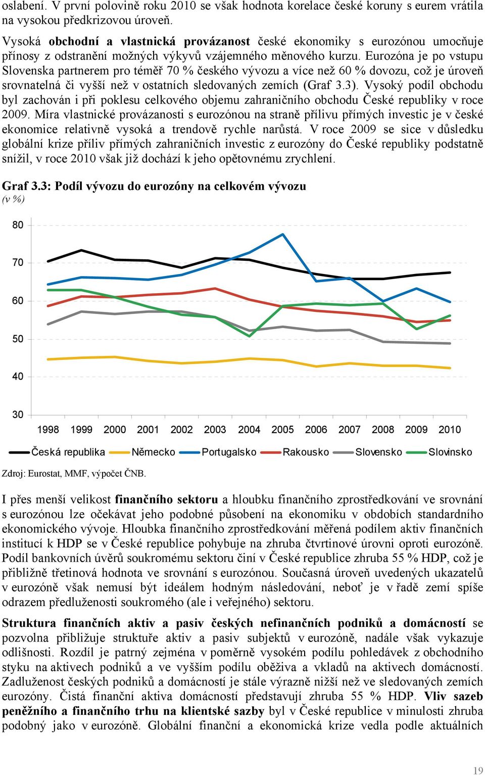 Eurozóna je po vstupu Slovenska partnerem pro téměř 70 % českého vývozu a více než 60 % dovozu, což je úroveň srovnatelná či vyšší než v ostatních sledovaných zemích (Graf 3.3).