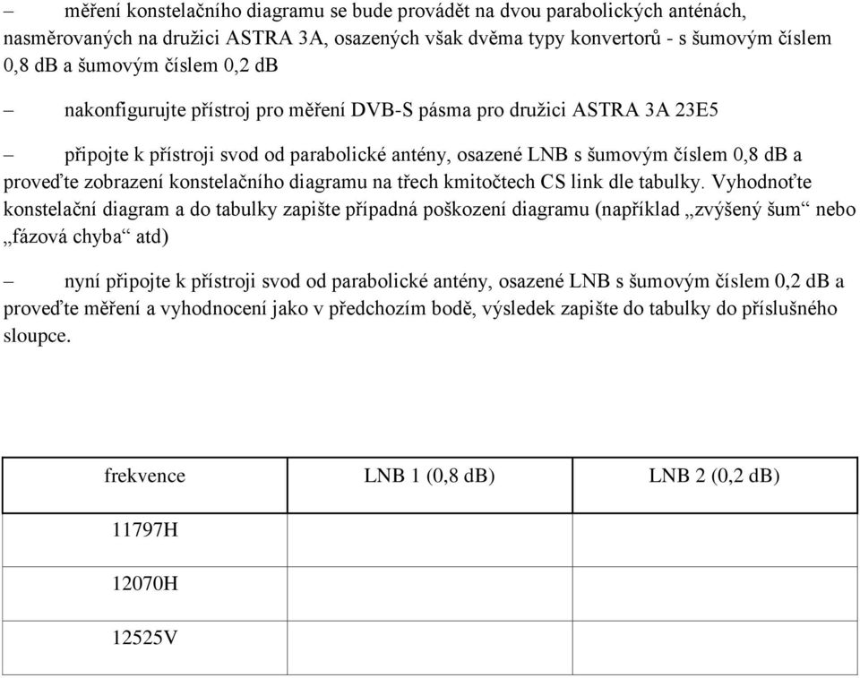 diagramu na třech kmitočtech CS link dle tabulky.