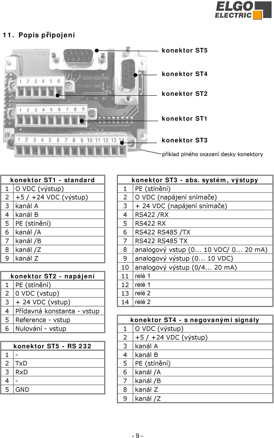 RS422 RS485 /TX 7 kanál /B 7 RS422 RS485 TX 8 kanál /Z 8 analogový vstup (0... 10 VDC/ 0... 20 ma) 9 kanál Z 9 analogový výstup (0... 10 VDC) 10 analogový výstup (0/4.