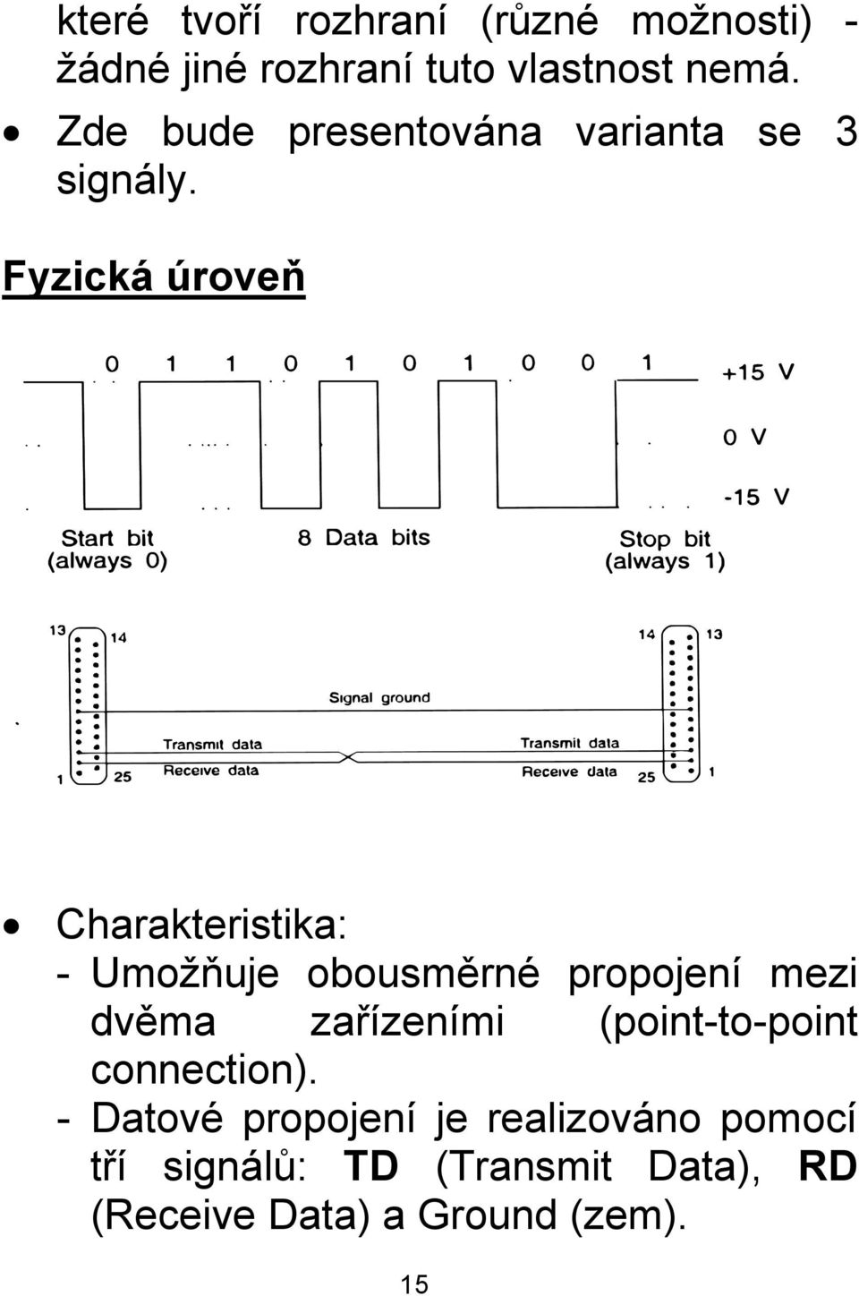 Fyzická úroveň Charakteristika: - Umožňuje obousměrné propojení mezi dvěma zařízeními