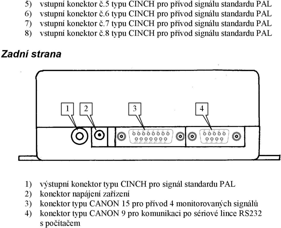 7 typu CINCH pro přívod signálu standardu PAL 8) vstupní konektor č.