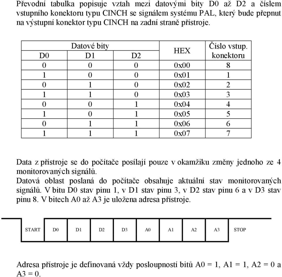 HEX D0 D1 D2 konektoru 0 0 0 0x00 8 1 0 0 0x01 1 0 1 0 0x02 2 1 1 0 0x03 3 0 0 1 0x04 4 1 0 1 0x05 5 0 1 1 0x06 6 1 1 1 0x07 7 Data z přístroje se do počítače posílají pouze v okamžiku změny