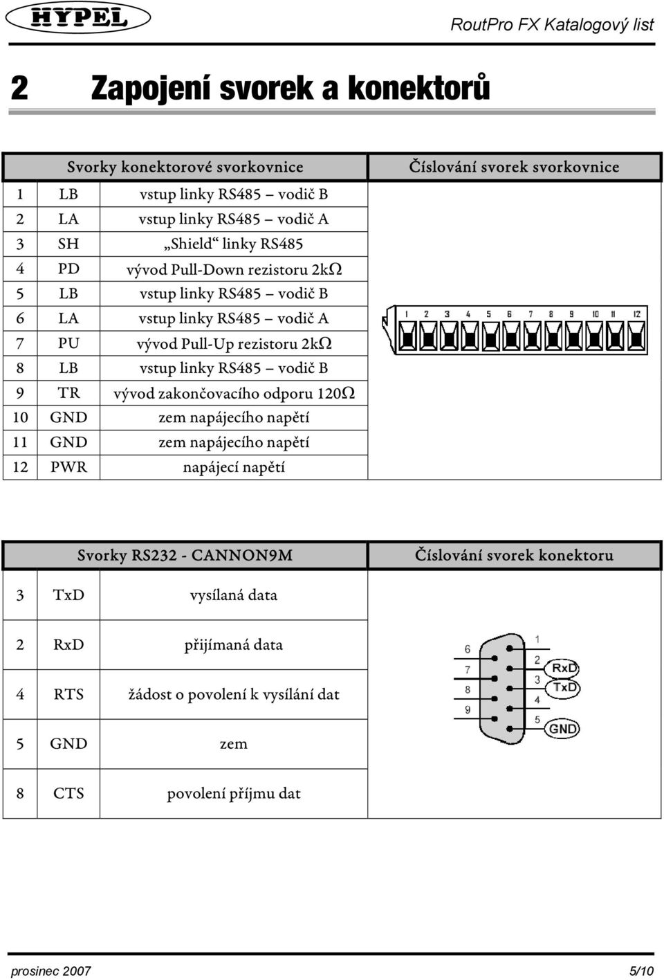 vývod zakončovacího odporu 120Ω 10 GND zem napájecího napětí 11 GND zem napájecího napětí 12 PWR napájecí napětí Číslování svorek svorkovnice Svorky RS232 -