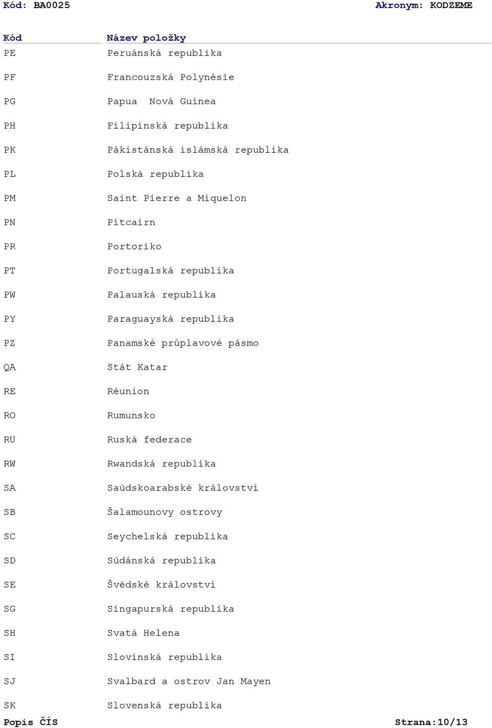 Palauská republika Paraguayská republika Panamské průplavové pásmo Stát Katar Réunion Rumunsko Ruská federace Rwandská republika Saúdskoarabské království Šalamounovy