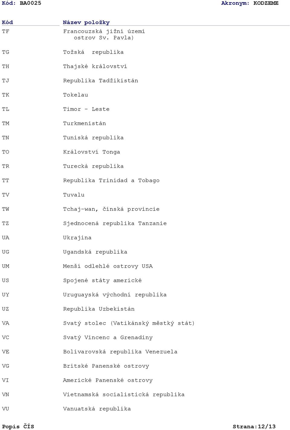 Tuvalu Tchaj-wan, čínská provincie Sjednocená republika Tanzanie Ukrajina Ugandská republika Menší odlehlé ostrovy USA Spojené státy americké Uruguayská východní republika Republika