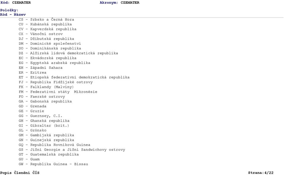 Fidžijské ostrovy FK - Falklandy (Malvíny) FM - Federativní státy Mikronésie FO - Faerské ostrovy GA - Gabonská republika GD - Grenada GE - Gruzie GG - Guernsey, C.I.