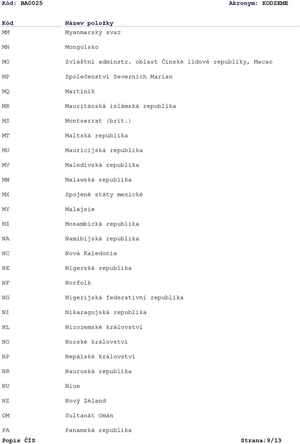 ) Maltská republika Mauricijská republika Maledivská republika Malawská republika Spojené státy mexické Malajsie Mosambická republika Namibijská republika Nová Kaledonie