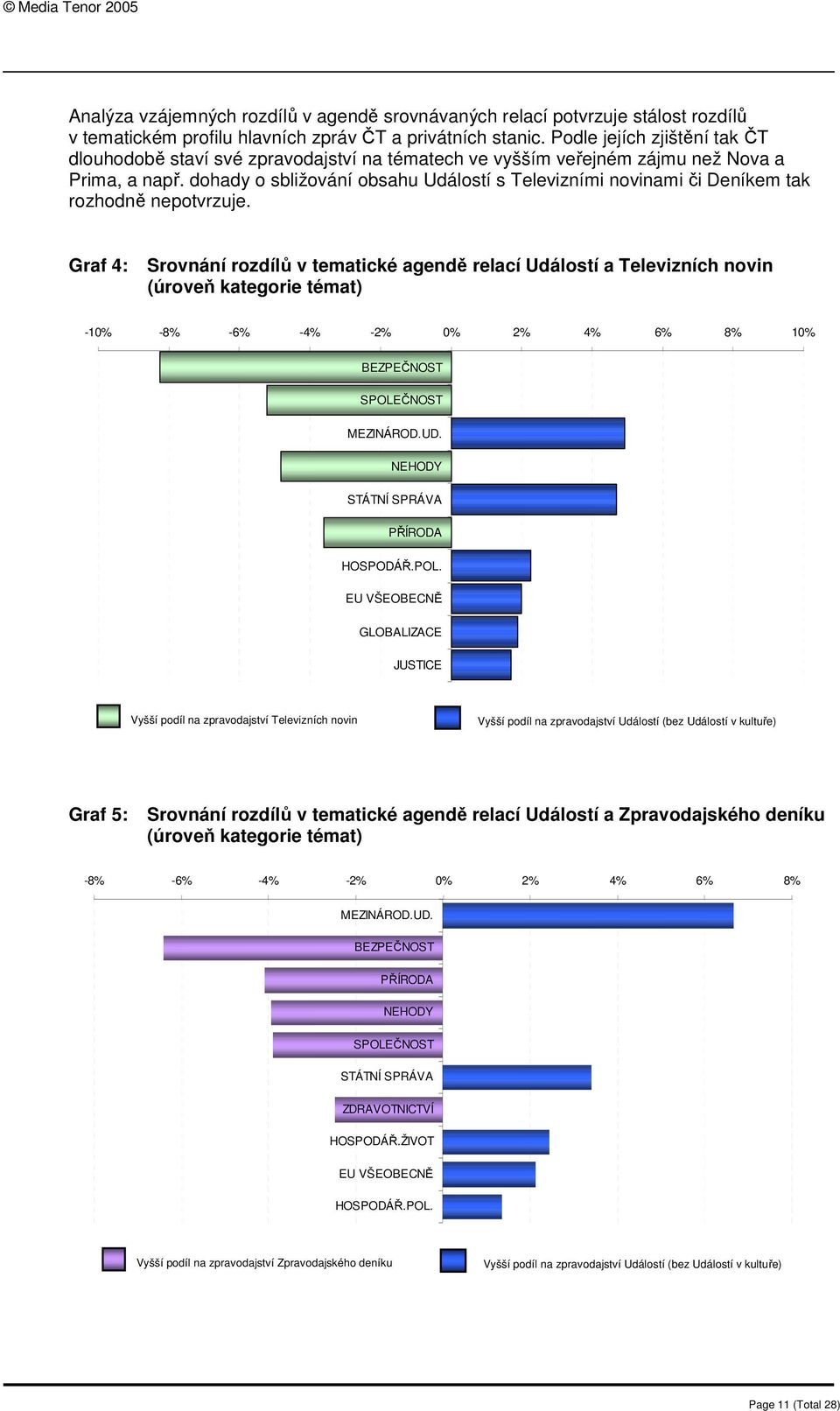 dohady o sbližování obsahu Událostí s Televizními novinami či Deníkem tak rozhodně nepotvrzuje.