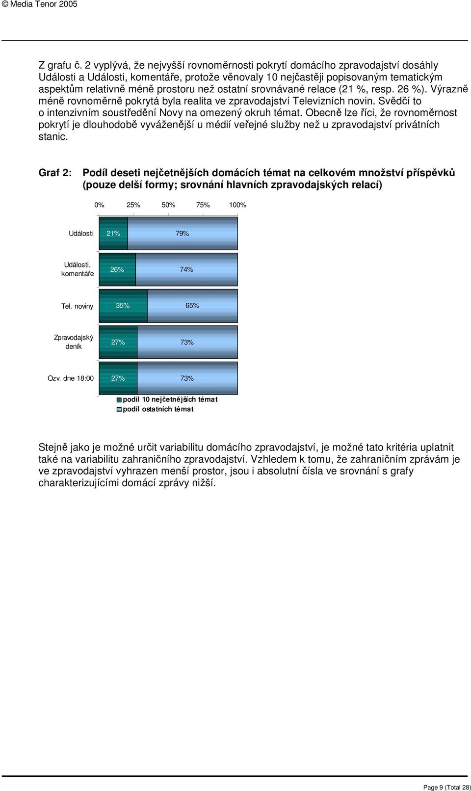 ostatní srovnávané relace (21 %, resp. 26 %). Výrazně méně rovnoměrně pokrytá byla realita ve zpravodajství Televizních novin. Svědčí to o intenzivním soustředění Novy na omezený okruh témat.