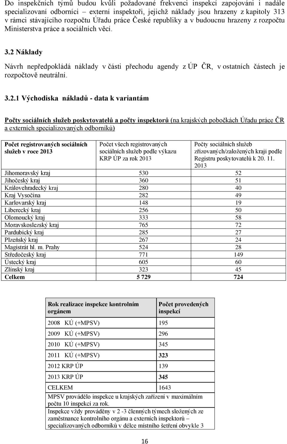 2 Náklady Návrh nepředpokládá náklady v části přechodu agendy z ÚP ČR, v ostatních částech je rozpočtově neutrální. 3.2.1 Východiska nákladů - data k variantám Počty sociálních služeb poskytovatelů a