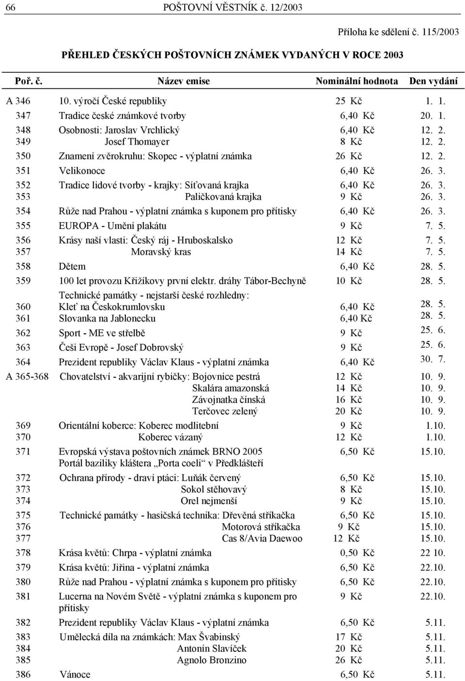 2. 351 Velikonoce 26. 3. 352 353 Tradice lidové tvorby - krajky: Síťovaná krajka Paličkovaná krajka 9 Kč 26. 3. 26. 3. 354 Růže nad Prahou - výplatní známka s kupom pro přítisky 26. 3. 355 EUROPA - Umění plakátu 9 Kč 7.