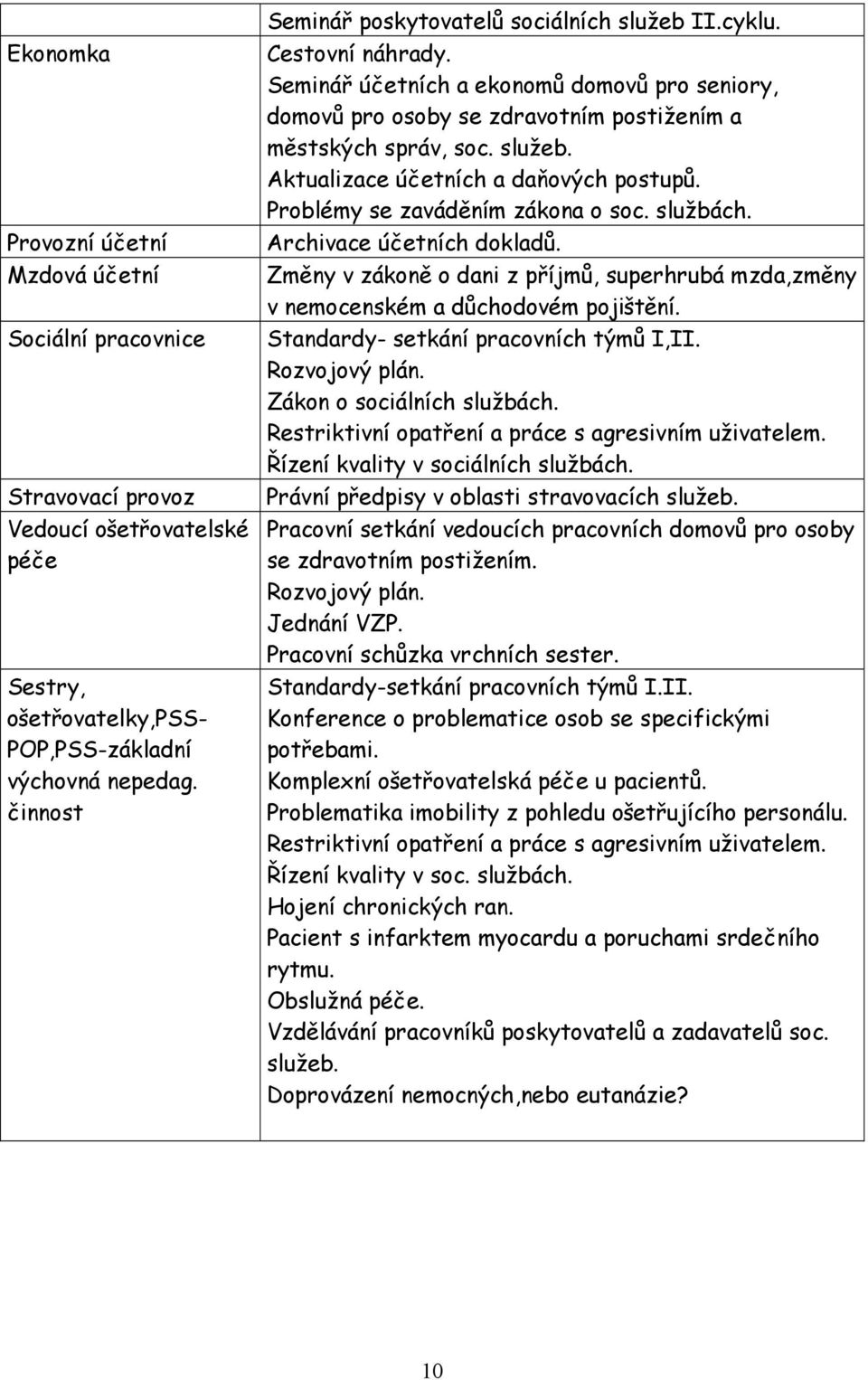 Problémy se zaváděním zákona o soc. službách. Archivace účetních dokladů. Změny v zákoně o dani z příjmů, superhrubá mzda,změny v nemocenském a důchodovém pojištění.