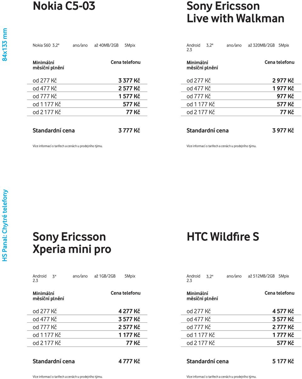 ano/ano až 320MB/2GB 5Mpix HTC Wildfire S 2 9 1 9 9 5 3 9 3" ano/ano až