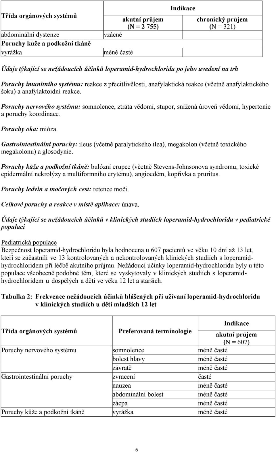 Poruchy nervového systému: somnolence, ztráta vědomí, stupor, snížená úroveň vědomí, hypertonie a poruchy koordinace. Poruchy oka: mióza.