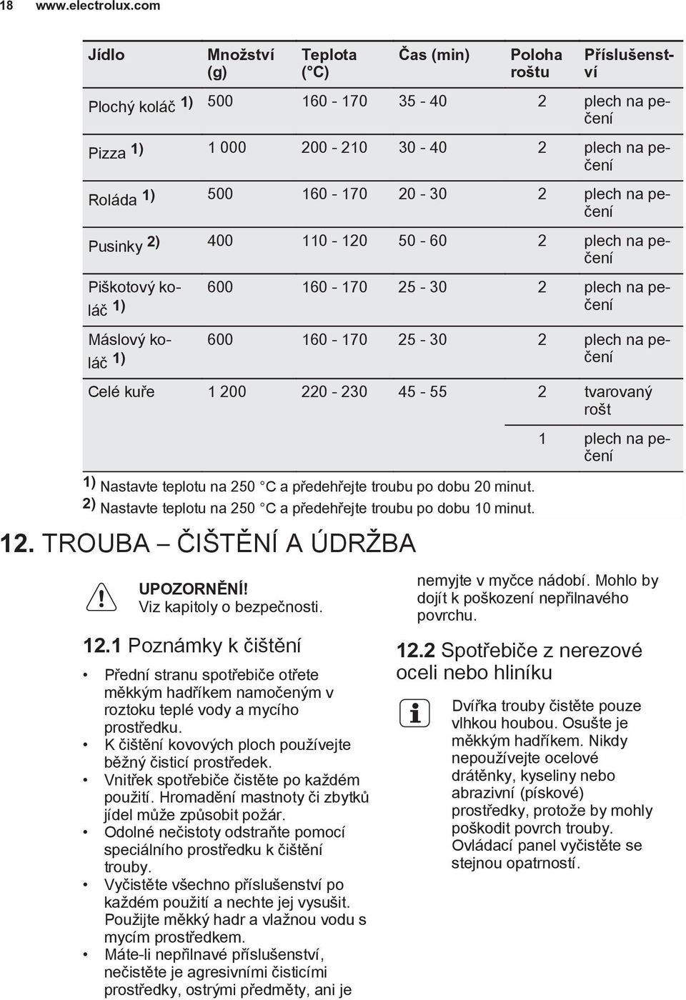 45-55 2 tvarovaný rošt 1) Nastavte teplotu na 250 C a předehřejte troubu po dobu 20 minut. 2) Nastavte teplotu na 250 C a předehřejte troubu po dobu 10 minut. 12.