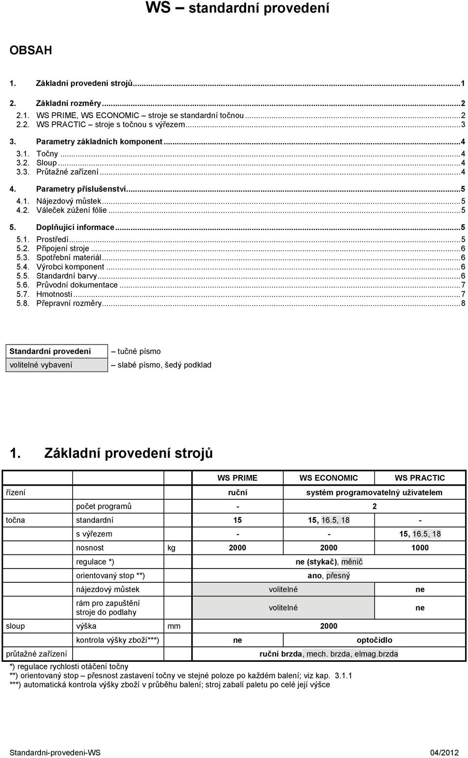 Doplňující informace... 5 5.1. Prostředí... 5 5.2. Připojení stroje... 6 5.3. Spotřební materiál... 6 5.4. Výrobci komponent... 6 5.5. Standardní barvy... 6 5.6. Průvodní dokumentace... 7 5.7. Hmotnosti.