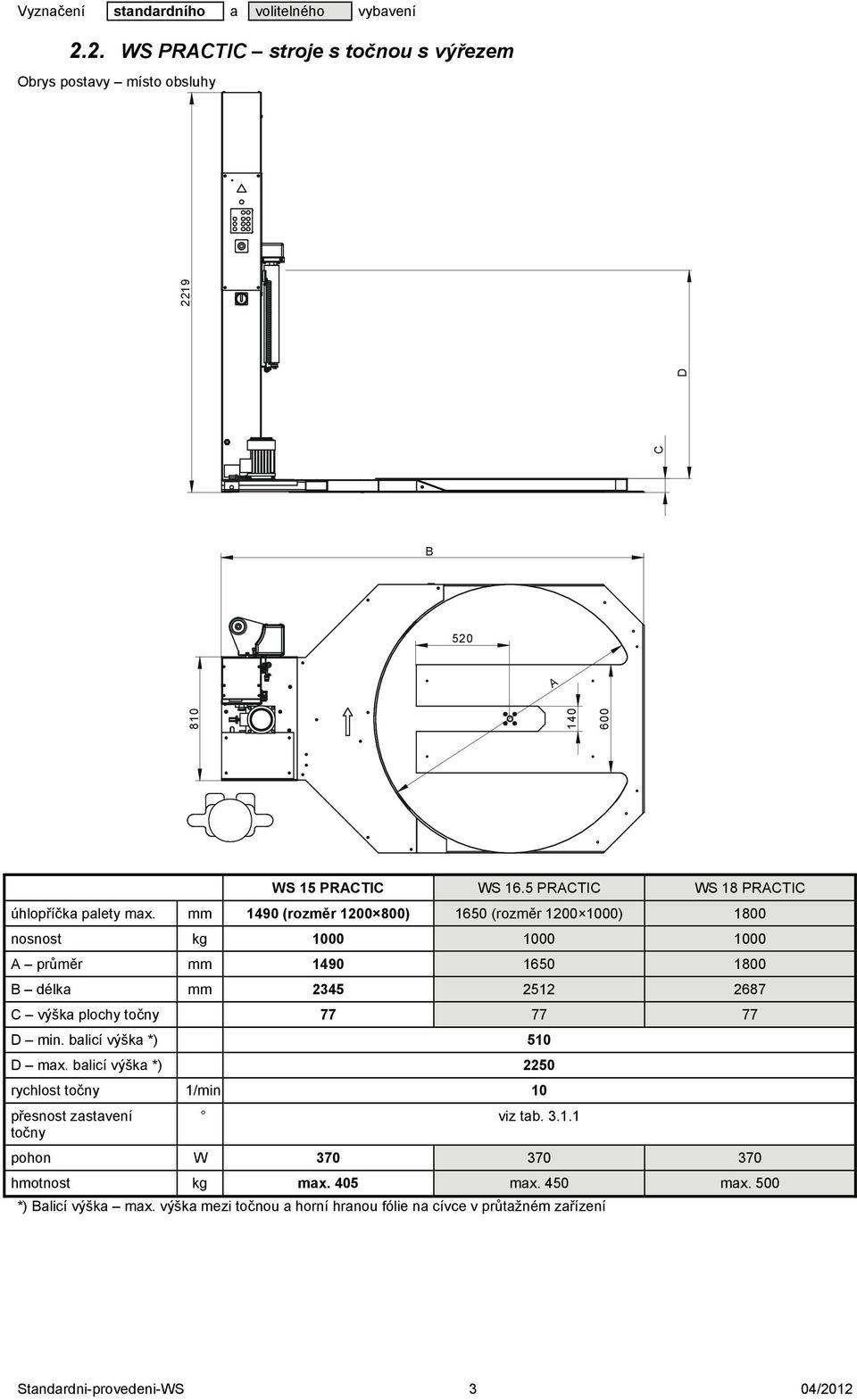 mm 1490 (rozměr 1200 800) 1650 (rozměr 1200 1000) 1800 nosnost kg 1000 1000 1000 A průměr mm 1490 1650 1800 B délka mm 2345 2512 2687 C výška plochy točny 77