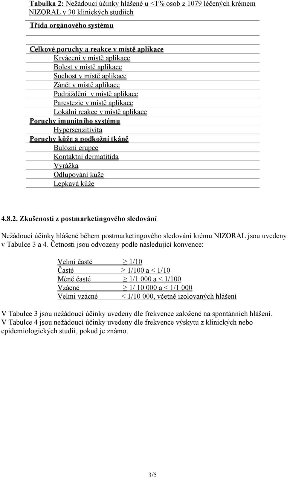 Hypersenzitivita Bulózní erupce Kontaktní dermatitida Vyrážka Odlupování kůže Lepkavá kůže 4.8.2.