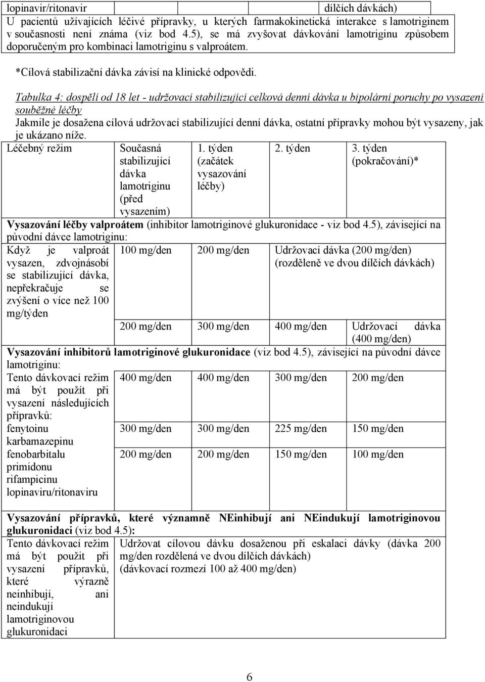 Tabulka 4: dospělí od 18 let - udržovací stabilizující celková denní dávka u bipolární poruchy po vysazení souběžné léčby Jakmile je dosažena cílová udržovací stabilizující denní dávka, ostatní