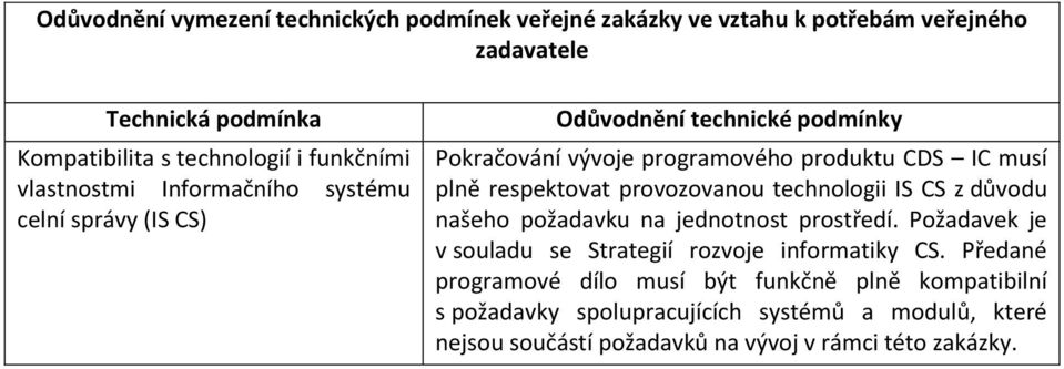 respektovat provozovanou technologii IS CS z důvodu našeho požadavku na jednotnost prostředí. Požadavek je v souladu se Strategií rozvoje informatiky CS.