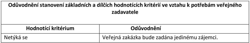 veřejného zadavatele Hodnotící kritérium