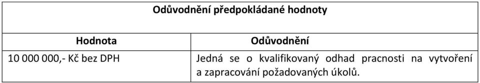 se o kvalifikovaný odhad pracnosti na