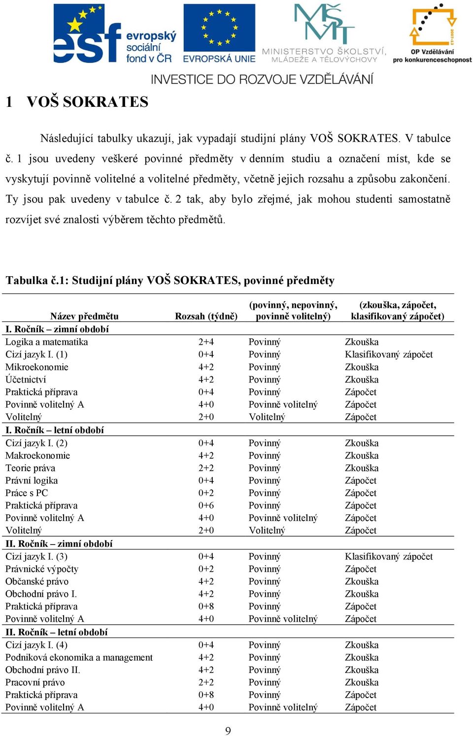 Ty jsou pak uvedeny v tabulce č. 2 tak, aby bylo zřejmé, jak mohou studenti samostatně rozvíjet své znalosti výběrem těchto předmětů. Tabulka č.