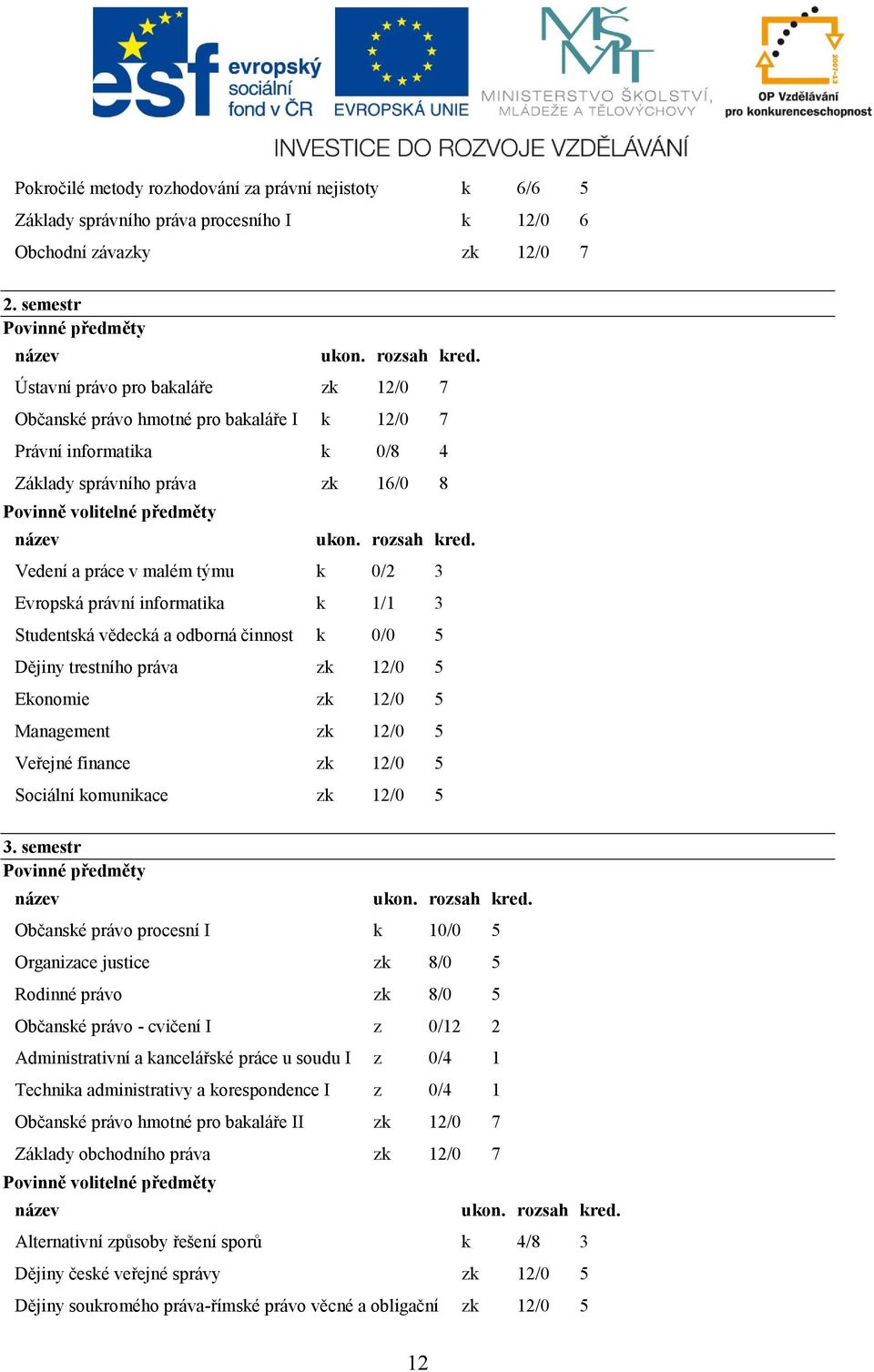 právní informatika k 1/1 3 Studentská vědecká a odborná činnost k 0/0 5 Dějiny trestního práva zk 12/0 5 Ekonomie zk 12/0 5 Management zk 12/0 5 Veřejné finance zk 12/0 5 Sociální komunikace zk 12/0