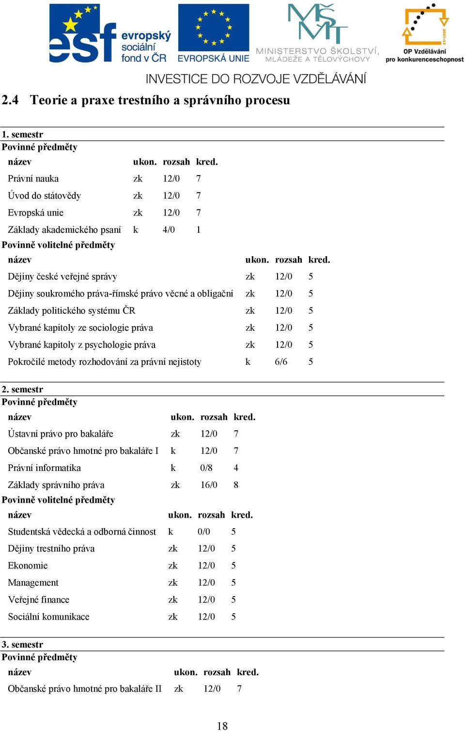 a obligační zk 12/0 5 Základy politického systému ČR zk 12/0 5 Vybrané kapitoly ze sociologie práva zk 12/0 5 Vybrané kapitoly z psychologie práva zk 12/0 5 Pokročilé metody rozhodování za právní