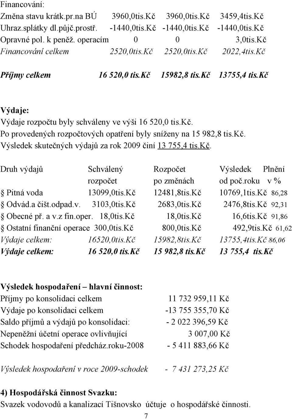 kč. Výsledek skutečných výdajů za rok 2009 činí 13 755,4 tis.kč. Druh výdajů Schválený Rozpočet Výsledek Plnění rozpočet po změnách od poč.roku v % Pitná voda 13099,0tis.Kč 12481,8tis.Kč 10769,1tis.