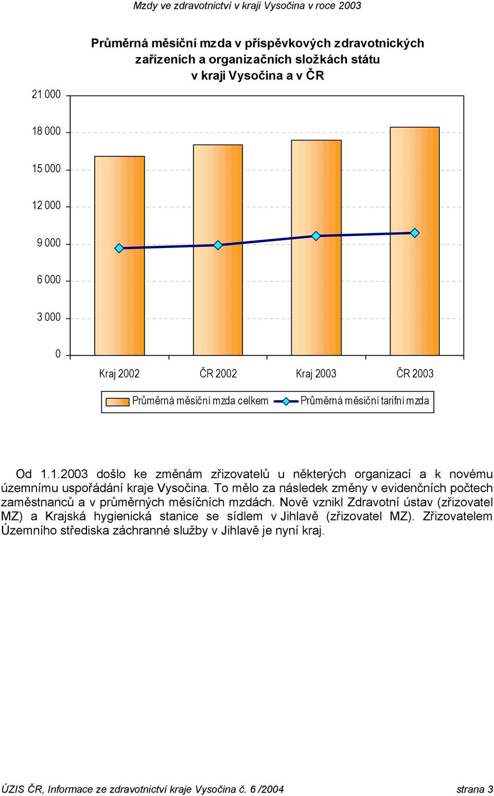 1.2003 došlo ke změnám zřizovatelů u některých organizací a k novému územnímu uspořádání kraje Vysočina.