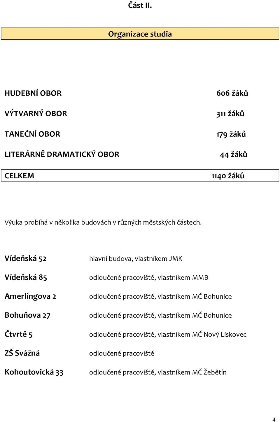 probíhá v několika budovách v různých městských částech.