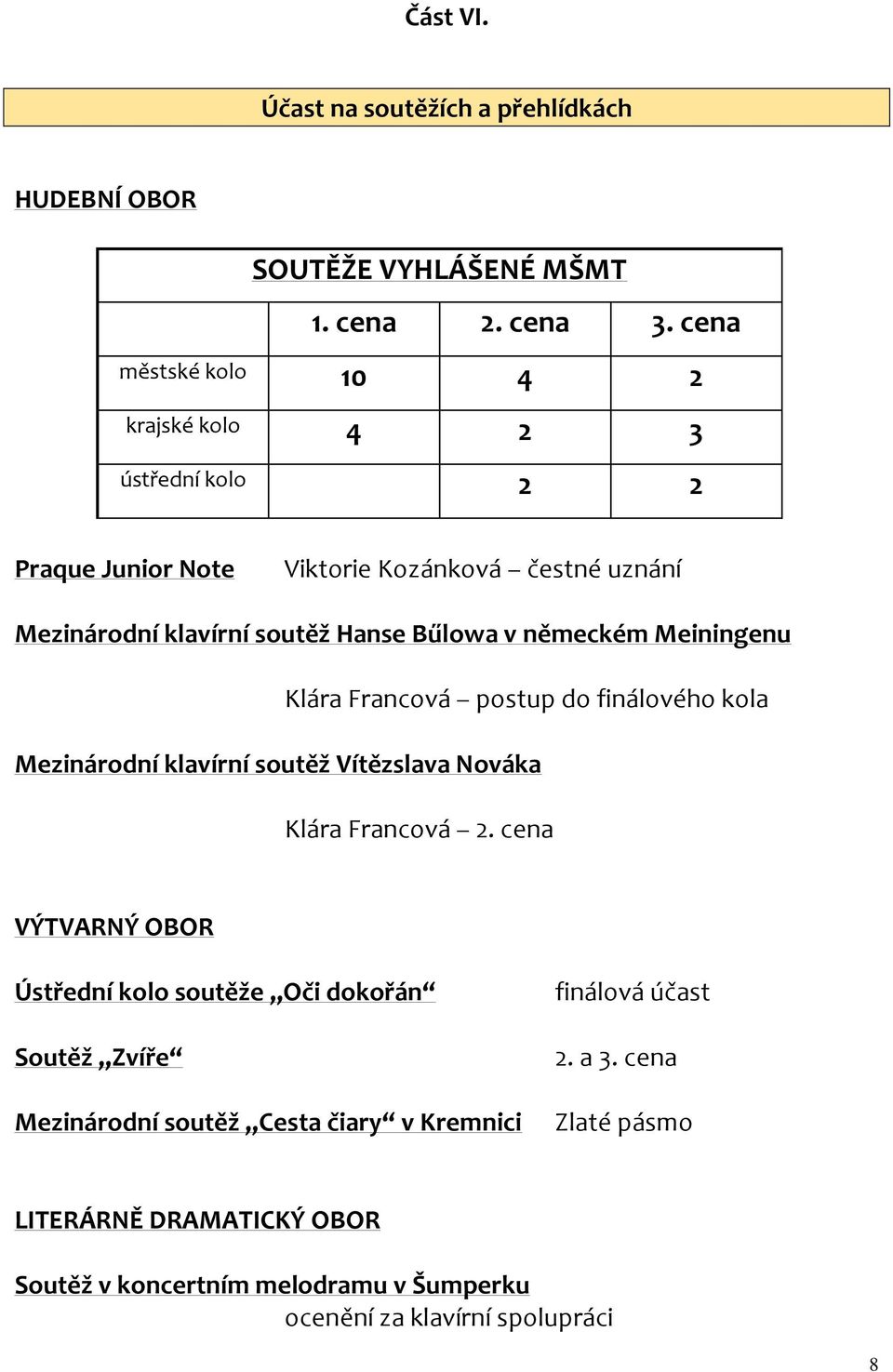 německém Meiningenu Klára Francová postup do finálového kola Mezinárodní klavírní soutěž Vítězslava Nováka Klára Francová 2.