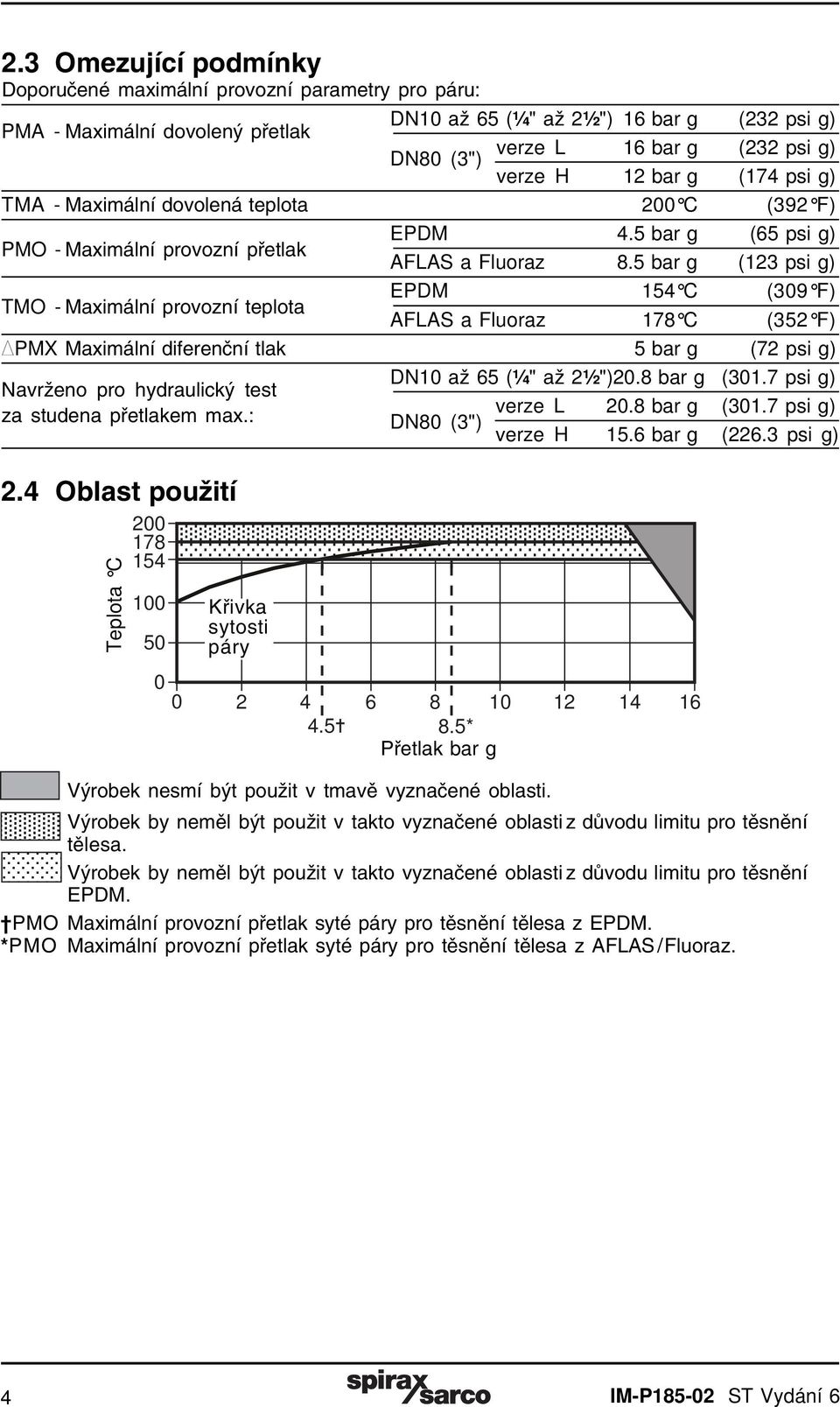 5 bar g (123 psi g) TMO - Maximální provozní teplota EPDM 154 C (309 F) AFLAS a Fluoraz 178 C (352 F) DPMX Maximální diferenční tlak 5 bar g (72 psi g) DN10 až 65 (¼" až 2½")20.8 bar g (301.