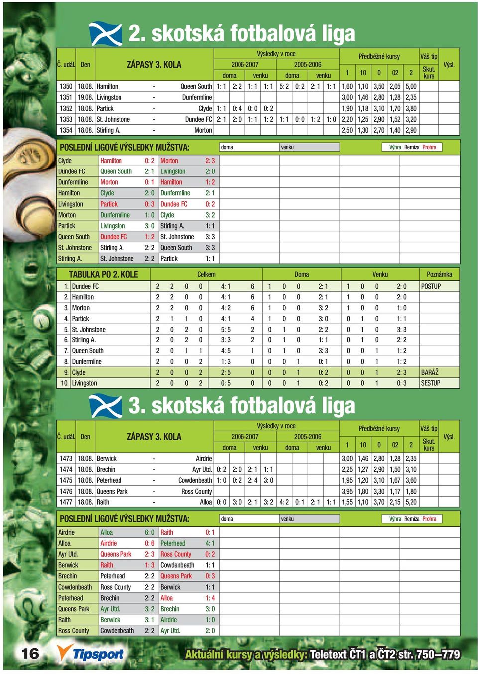 - Morton 2,50 1,30 2,70 1,40 2,90 POSLEDNÍ LIGOVÉ VÝSLEDKY MUŽSTVA: doma venku Výhra Remíza Prohra Clyde Hamilton 0: 2 Morton 2: 3 Dundee FC Queen South 2: 1 Livingston 2: 0 Dunfermline Morton 0: 1