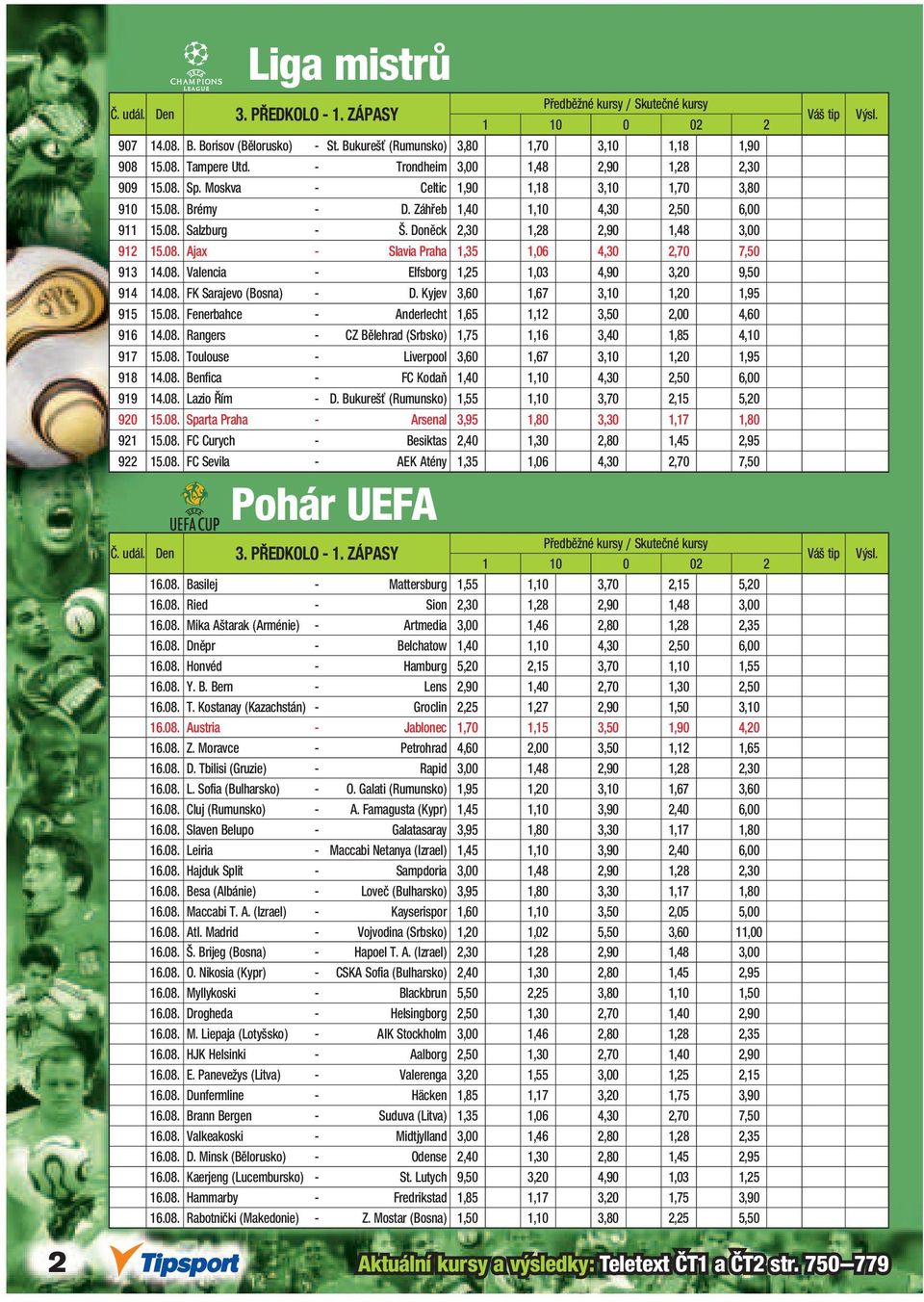 Doněck 2,30 1,28 2,90 1,48 3,00 912 15.08. Ajax - Slavia Praha 1,35 1,06 4,30 2,70 7,50 913 14.08. Valencia - Elfsborg 1,25 1,03 4,90 3,20 9,50 914 14.08. FK Sarajevo (Bosna) - D.