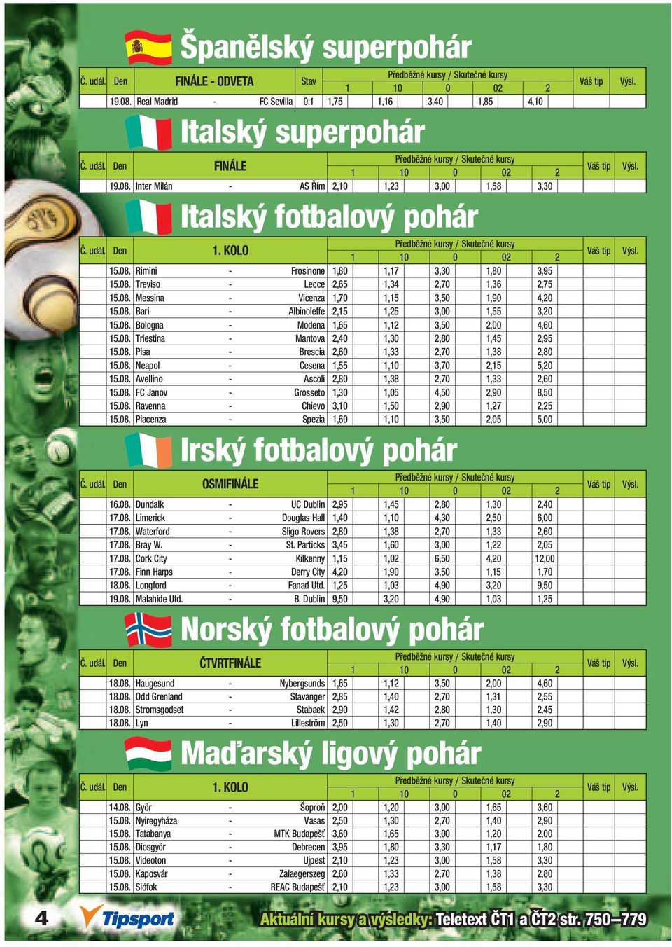 08. Messina - Vicenza 1,70 1,15 3,50 1,90 4,20 15.08. Bari - Albinoleffe 2,15 1,25 3,00 1,55 3,20 15.08. Bologna - Modena 1,65 1,12 3,50 2,00 4,60 15.08. Triestina - Mantova 2,40 1,30 2,80 1,45 2,95 15.