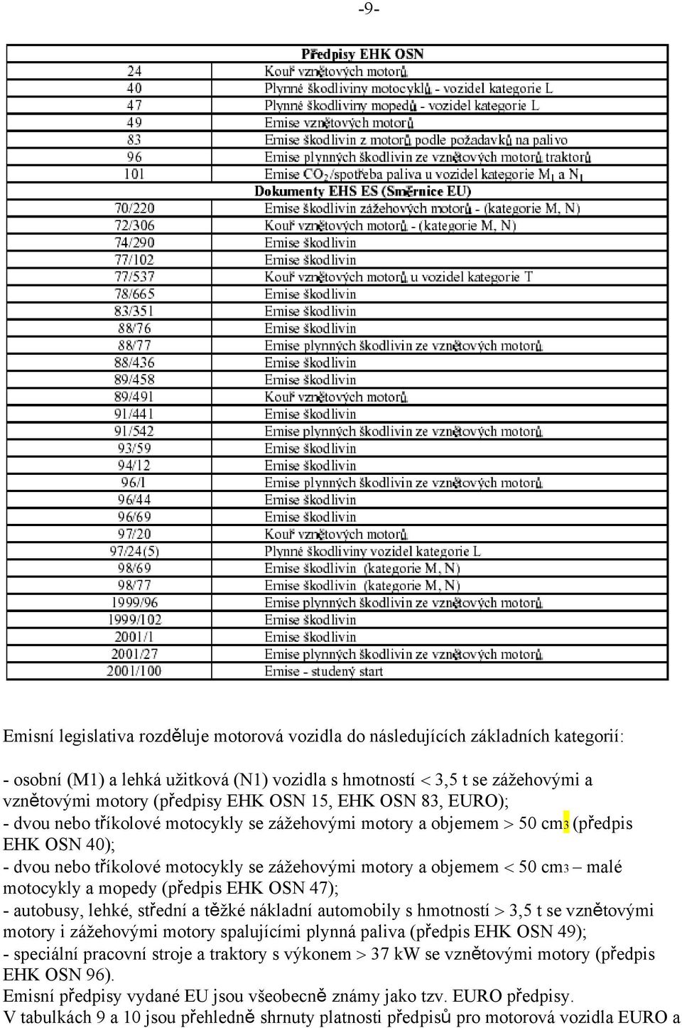 malé motocykly a mopedy (předpis EHK OSN 47); - autobusy, lehké, střední a těžké nákladní automobily s hmotností > 3,5 t se vznětovými motory i zážehovými motory spalujícími plynná paliva (předpis