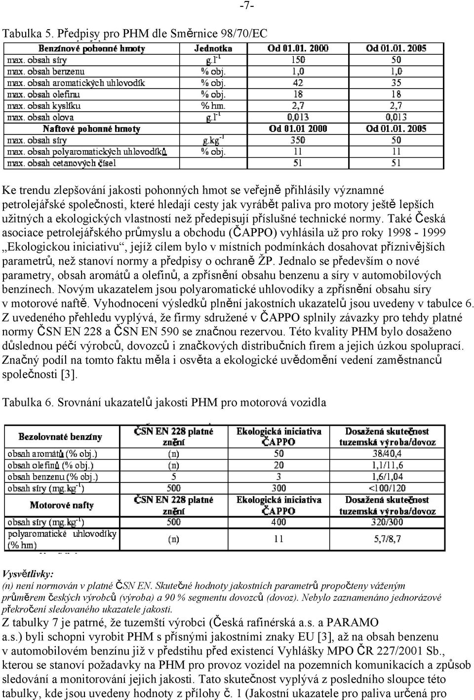 lepších užitných a ekologických vlastností než předepisují příslušné technické normy.