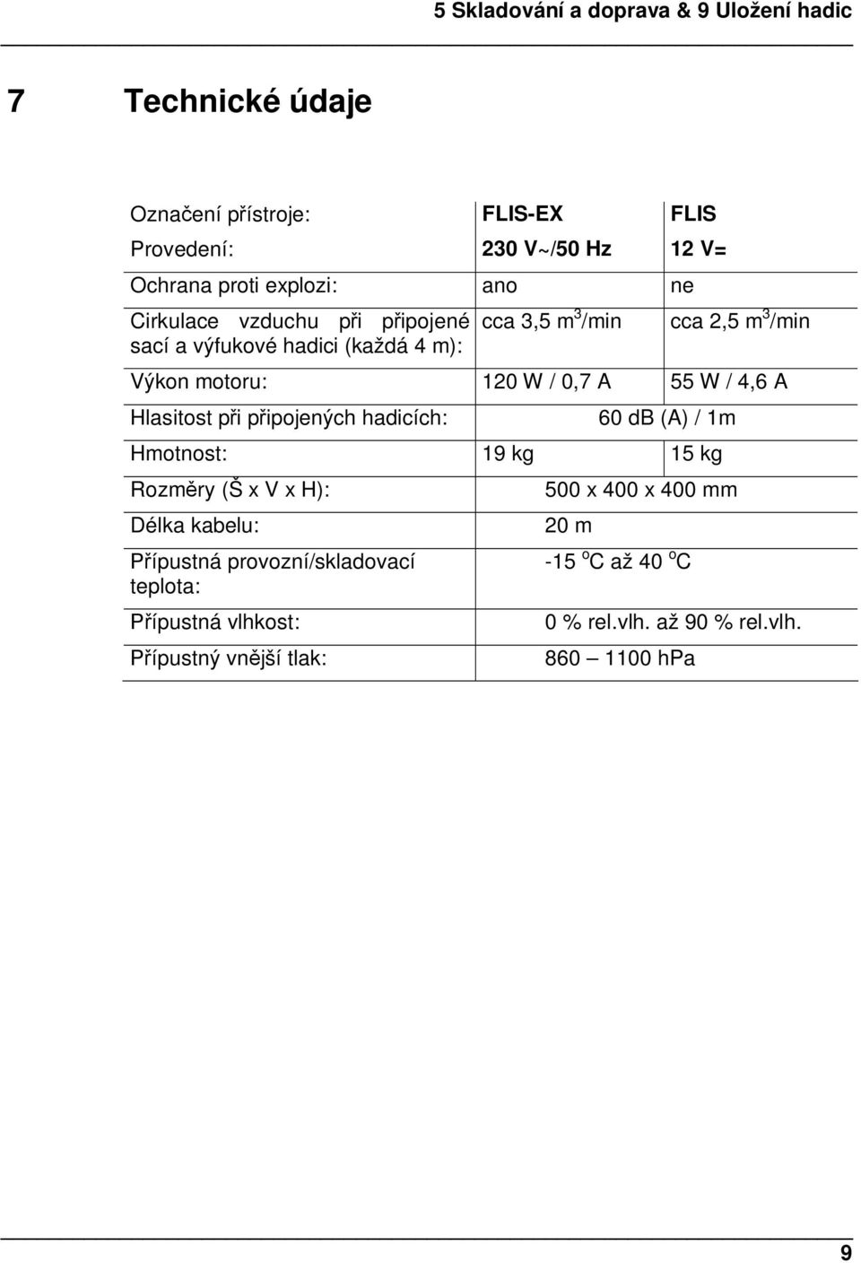 55 W / 4,6 A Hlasitost pi pipojených hadicích: 60 db (A) / 1m Hmotnost: 19 kg 15 kg Rozmry (Š x V x H): Délka kabelu: ípustná