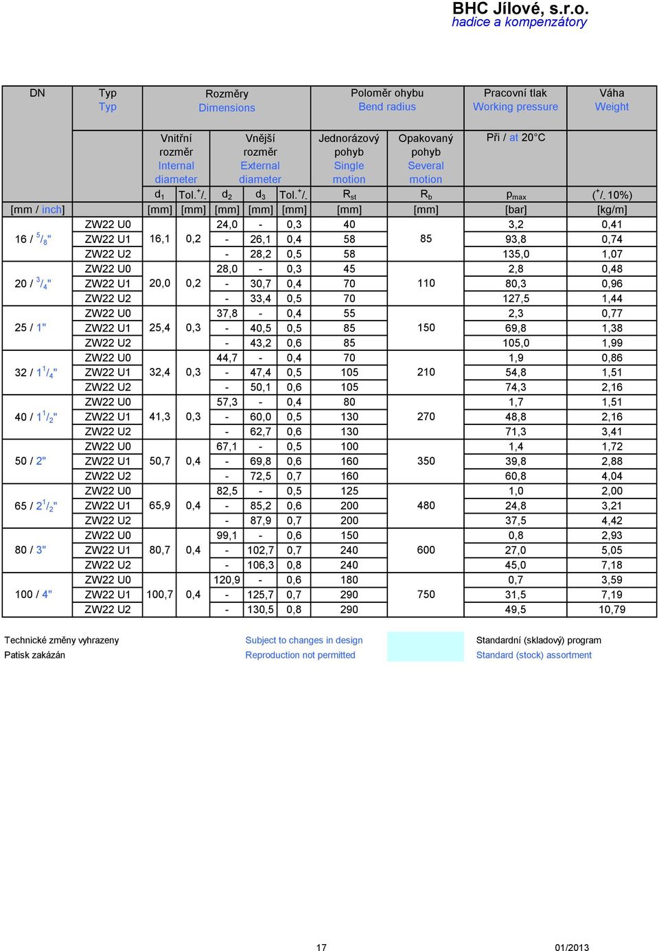 + / - R st R b p max ( + / - 10%) [mm / inch] [mm] [mm] [mm] [mm] [mm] [mm] [mm] [bar] [kg/m] ZW22 U0 24,0-0,3 40 3,2 0,41 16 / 5 / 8 " ZW22 U1 16,1 0,2-26,1 0,4 58 85 93,8 0,74 ZW22 U2-28,2 0,5 58