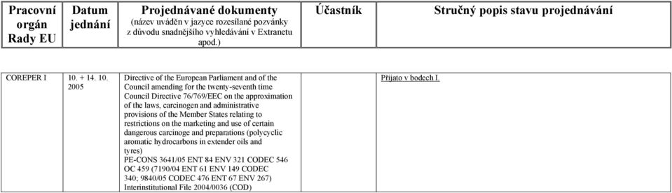 2005 Directive of the European Parliament and of the Council amending for the twenty-seventh time Council Directive 76/769/EEC on the