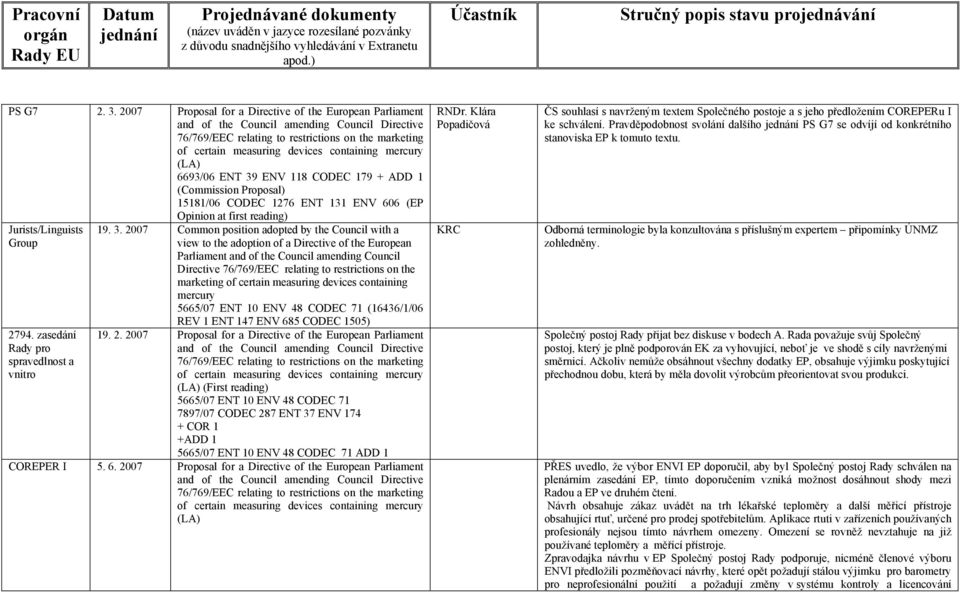 mercury (LA) 6693/06 ENT 39 ENV 118 CODEC 179 + ADD 1 (Commission Proposal) 15181/06 CODEC 1276 ENT 131 ENV 606 (EP Opinion at first reading) Jurists/Linguists Group 2794.